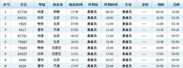 亳州秦皇岛列车（列车时刻表秦皇岛）