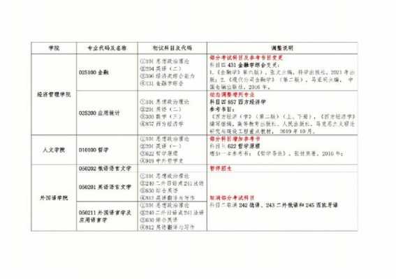 南昌大学汉语国际教育考研书目？南昌当代艺术学校学费