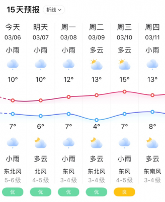 河北邯郸鸡泽县天气（鸡泽县一周天气）