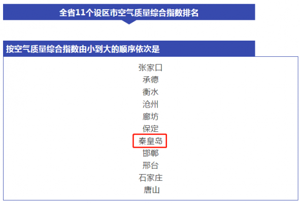 秦皇岛哪个地方空气最好（秦皇岛空气质量全国排名）