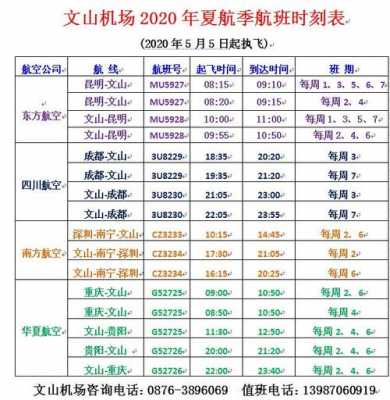 飞往保山的飞机直达航班有哪些城市？文山到南昌飞机时刻表