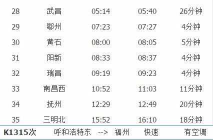 全国所有省份和所有城市？义马到南昌的火车