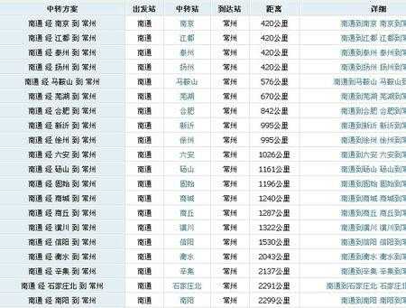 邯郸到常州多少公里（邯郸到常州的火车时刻表查询）