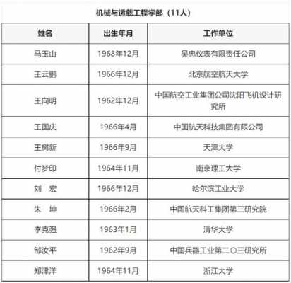 2021江西有多少科学院士和工程院士？南昌至宜黄火车时刻表