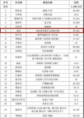 邯郸到临漳西路810线路（邯郸到临漳810最晚几点）