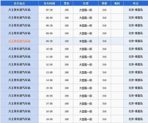 秦皇岛站到北戴河的公交（秦皇岛到北戴河火车站坐公交车坐几路车）