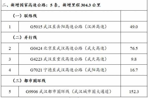 邯郸至武汉高速费多少（邯郸到武汉高速费多少钱）