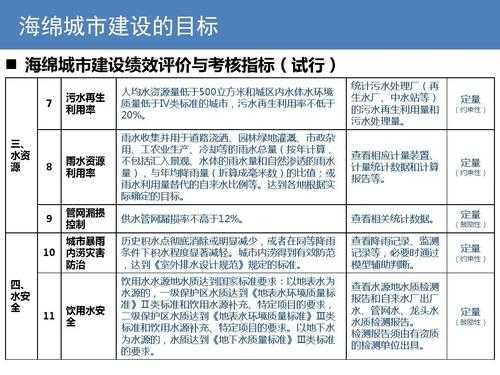 海绵城市20个示范城市入围名单？南昌强力海绵厂