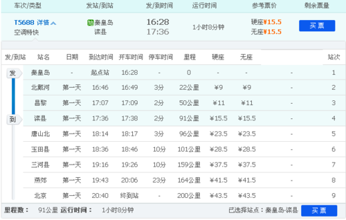 关于滦县到石门到秦皇岛的信息