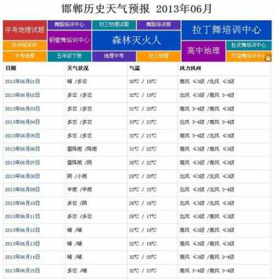 河北邯郸1720号天气（邯郸天气预警 15天）