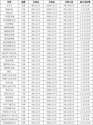 携程租车网秦皇岛（秦皇岛租车价格表）