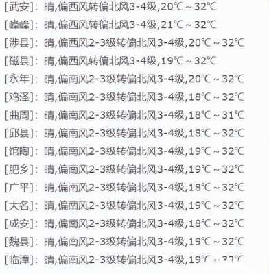 邯郸今早晨天气预报（邯郸天气预报30天）