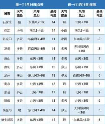 秦皇岛天气预报分时（蒙城分时天气预报）