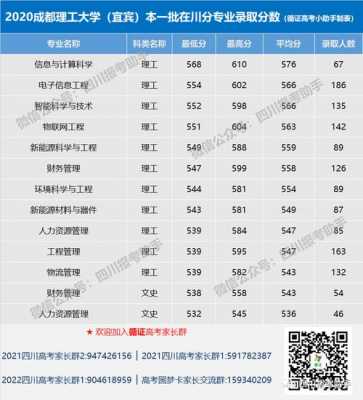 国家211理工大学最低分数是多少？k532南昌到成都