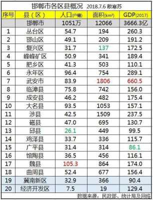 邯郸各县公里（邯郸各县公里面积排名）