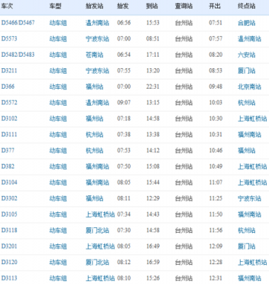 G2344是高铁还是动车？南昌一台州火车查询