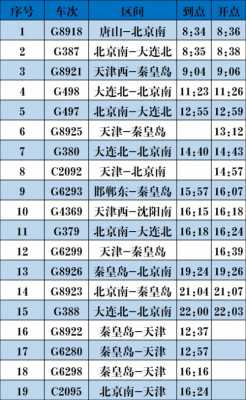 大连来秦皇岛（大连来秦皇岛最新政策）