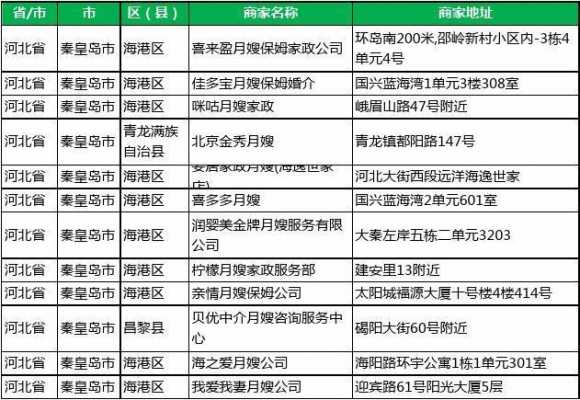 秦皇岛企业排名（秦皇岛企业排名前十名）