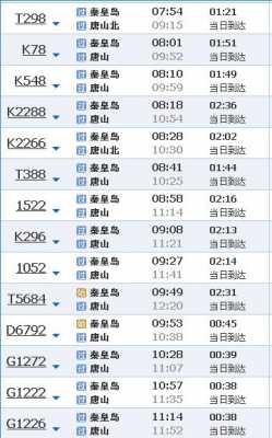 秦皇岛高铁站时刻表（秦皇岛火车站高铁）