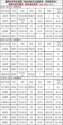 温岭到邯郸火车（温岭火车到站时刻表）