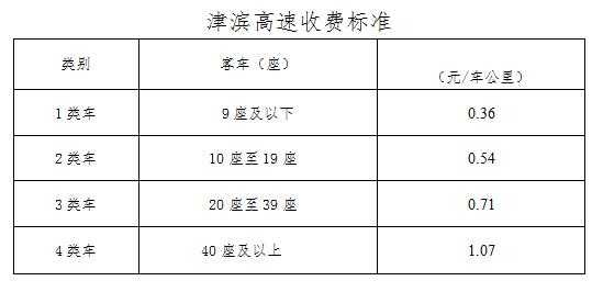 邯郸到天津高速收费标准（天津到北京高速收费标准）