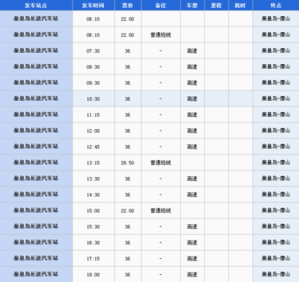 唐山至秦皇岛（唐山至秦皇岛班车时刻表）