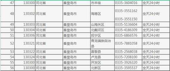 河北秦皇岛半夜电话（秦皇岛电话号）