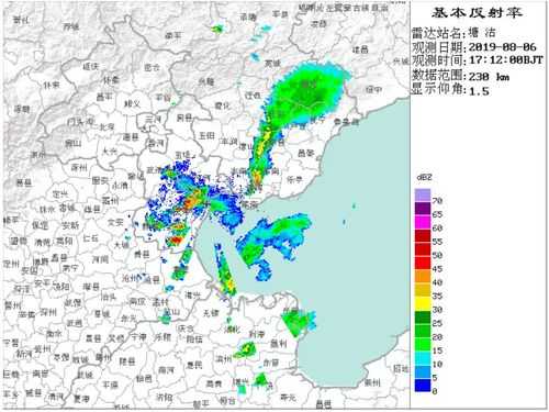 秦皇岛雷达天气（雷达中国天气网）