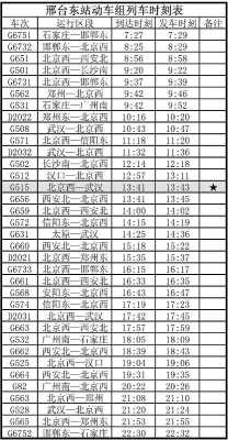 邯郸57125次列车（邯郸57126火车时刻表）