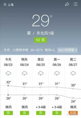 今日邯郸广平天气预报（今天邯郸广平天气预报）