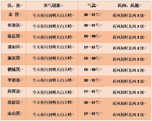 邯郸各县级天气预报（邯郸天气预报15天）