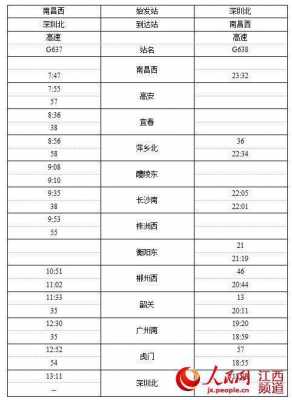 g1684高铁时刻查询？南昌西至富源北高铁