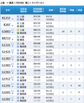 k1185金华两个小时能到上饶吗？金华南至南昌火车