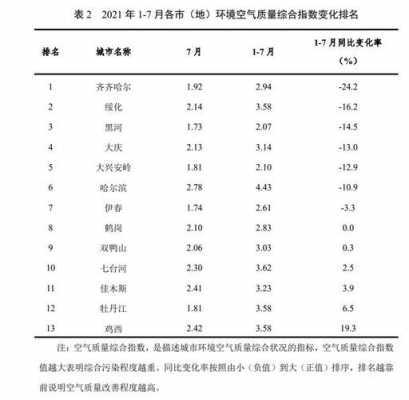 秦皇岛空气质量指数（秦皇岛空气质量指数美国大使馆）