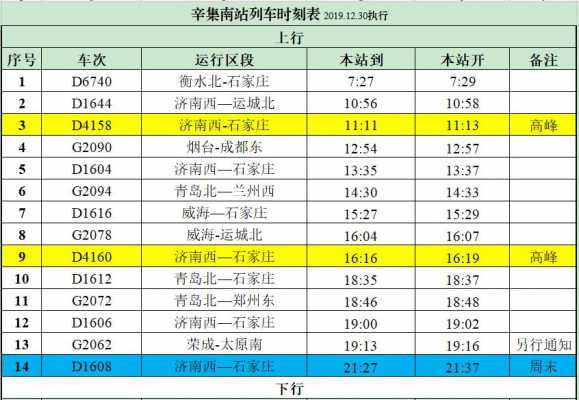 辛集到秦皇岛的火车（辛集到秦皇岛的火车时刻表）