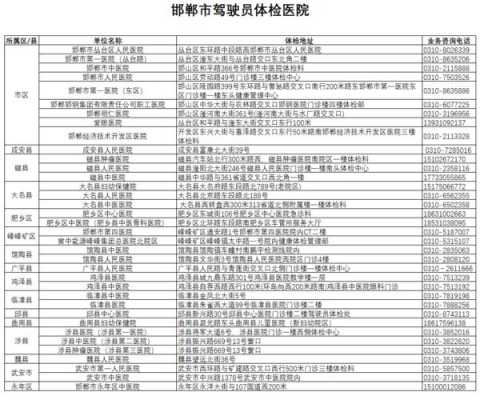 邯郸医院体检结果查询（邯郸医院体检结果查询电话）