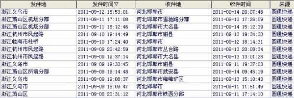 邯郸到包头快递几天（邯郸到包头经过哪些站）