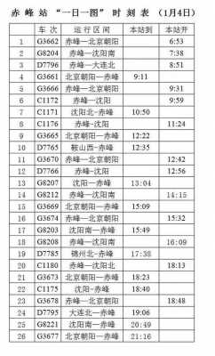 秦皇岛到鞍山高铁（赤峰到秦皇岛高铁时刻表）