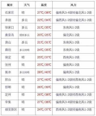 行唐到邯郸的汽车票价（唐山到行唐的汽车票价多少钱）