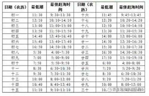 秦皇岛潮汐2017（秦皇岛潮汐表2023年10月赶海）