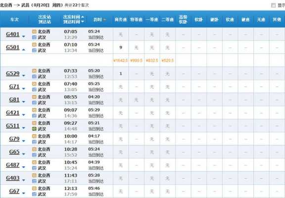 动车d1380经过哪些站？戈阳到南昌高铁时刻表