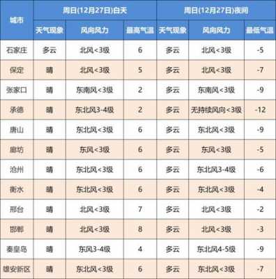 秦皇岛气象信息（秦皇岛气象云图）