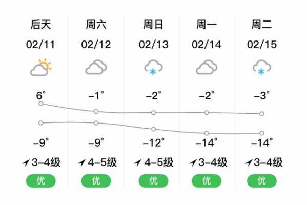 秦皇岛青龙气温（秦皇岛青龙气温多少）