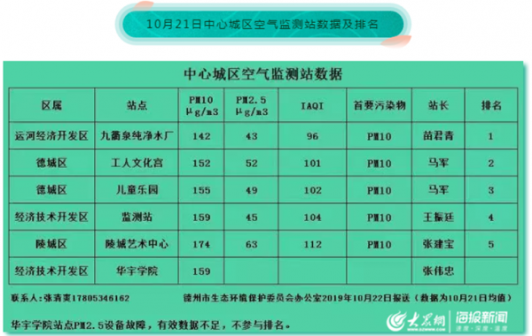 秦皇岛空气污染指数（秦皇岛市空气质量指数）