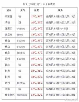 邯郸中秋节天气（2023年中秋节天气怎么样）