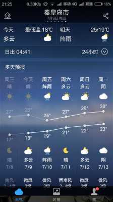 秦皇岛天天气预报（天气预报秦皇岛天气）