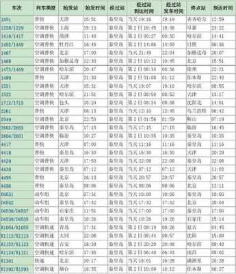 绥中秦皇岛的火车时刻表（从绥中到秦皇岛列车表）