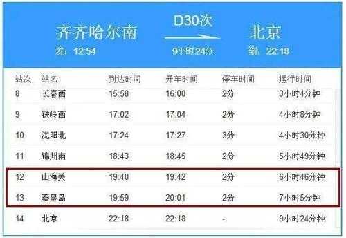 秦皇岛到北京D30（秦皇岛到北京d30高铁）