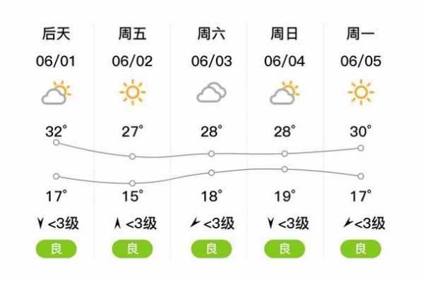 邯郸成安现在天气（邯郸成安天气24小时预报）