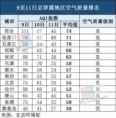 秦皇岛一昆明（秦皇岛昆明空气质量指数实时查询）